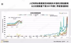 2023年最佳匿名比特币钱包推荐：安全、私密与实