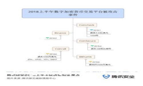 2023年区块链货币加密热潮：如何在投资市场中把握机遇