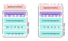 如果比特币钱包倒闭，用户的资产如何保护？/