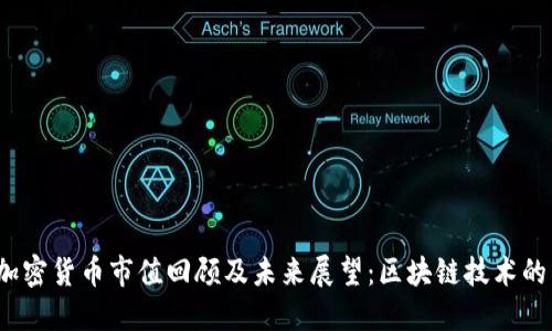 2019年加密货币市值回顾及未来展望：区块链技术的飞速发展