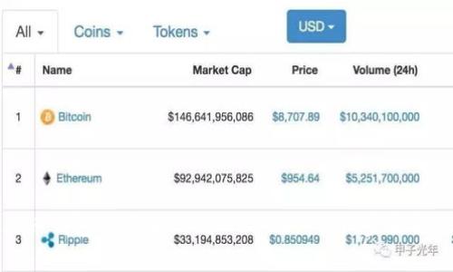 如何在火币钱包中添加USDT-ERC20：详细步骤与注意事项