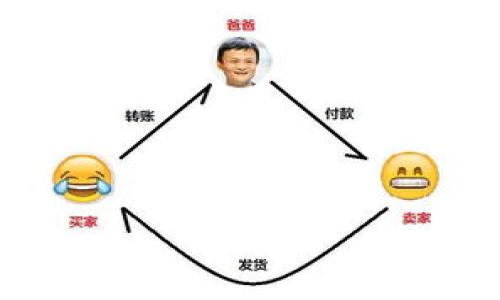   如何选择合适的加密货币钱包？一文教你keep加密货币的安全存储/  

 guanjianci 加密货币钱包, keep加密货币, 安全存储, 数字资产管理/ guanjianci 

## 内容主体大纲

1. 引言
   - 加密货币的兴起与发展
   - 数字资产的重要性

2. 加密货币钱包的定义与类型
   - 热钱包 vs. 冷钱包
   - 软件钱包 与 硬件钱包的比较
   - 移动钱包与桌面钱包

3. Keep加密货币的特点
   - 加密技术的安全性
   - 用户友好的界面
   - 适用环境与使用场景

4. 如何选择适合自己的加密货币钱包
   - 了解自己的需求
   - 暴露风险的评估
   - 安全性与易用性的平衡

5. Keep加密货币钱包的使用指南
   - 注册与创建钱包
   - 如何进行加密货币存储与交易
   - 日常维护与安全措施

6. 加密货币的安全管理
   - 如何防止被盗与其它安全隐患
   - 备份与恢复的最佳实践
   - 法规与合规性

7. 常见问题
   - 解决加密货币存储中遇到的常见问题
   - 用户经验分享

8. 结论
   - 对保持加密货币安全的重视
   - 对未来加密货币市场的展望

---

### 1. 引言

随着区块链技术的发展，加密货币逐渐走入了人们的视野。无论是比特币、以太坊，还是其他新兴币种，数字资产的交易与投资已成为现代金融的新潮流。然而，伴随着加密货币的成长，数字资产的安全问题也愈发突出。因此，选择合适的加密货币钱包显得尤为重要。

### 2. 加密货币钱包的定义与类型

热钱包与冷钱包
加密货币钱包分为热钱包和冷钱包两种。热钱包是指连接互联网的电子钱包，适用于频繁交易的用户；而冷钱包则是离线存储的设备，更加安全，适合长期持有用户。

软件钱包与硬件钱包
软件钱包可以通过应用程序或桌面程序进行管理，方便快捷，但相对容易受到网络攻击；硬件钱包则是实物设备，提供更高的安全性，但操作较为复杂。

移动钱包与桌面钱包
移动钱包非常适合日常支付和小额交易，使用便捷；而桌面钱包则适合重度用户或交易者，能提供更多的功能。

### 3. Keep加密货币的特点

加密技术的安全性
keep加密货币采用尖端的加密技术，保障用户资产不被窃取和攻击。

用户友好的界面
keep的钱包设计简洁易用，适合各类用户，特别是新手。

适用环境与使用场景
无论是线上支付还是离线存储，keep都能提供解决方案，满足用户的不同需求。

### 4. 如何选择适合自己的加密货币钱包

了解自己的需求
用户在选择钱包时，首先要清楚自己的使用场景，比如是单纯投资还是频繁交易，这直接影响钱包的选择。

暴露风险的评估
了解不同钱包风险特性，确保选择与个人风险承受能力相匹配的加密货币钱包。

安全性与易用性的平衡
在安全性与易用性之间找到一个合理的平衡，以确保使用体验。

### 5. Keep加密货币钱包的使用指南

注册与创建钱包
详细步骤指导用户如何注册keep钱包，创建新的钱包地址等。

加密货币存储与交易
如何将加密货币孵化到keep钱包，并进行日常交易或转账。

日常维护与安全措施
定期检查及更新钱包的安全设置，确保账户信息安全。

### 6. 加密货币的安全管理

如何防止被盗与其它安全隐患
分享一些常见的安全隐患及相应的预防措施，例如使用复杂密码和开启两步验证等。

备份与恢复的最佳实践
备份私钥和助记词的重要性，以及如何进行安全的备份。

法规与合规性
各国对加密货币的态度及监管政策，用户应如何遵循相关法规。

### 7. 常见问题

解决加密货币存储中遇到的常见问题
梳理一系列用户可能会面对的问题，例如钱包无法打开、交易延迟等，以及解决方案。

用户经验分享
收集用户的使用经验与教训，通过真实案例增强内容的真实性与价值。

### 8. 结论

保持加密货币的安全至关重要，用户应该对自己的数字资产负责。未来，加密货币市场将迎来更好的发展机会，也希望更多的用户能够在安全中享受数字资产带来的收益。


## 提问与解答

### 问题1: 加密货币钱包的类型有哪些？各自的优缺点是什么？
加密货币钱包的类型
加密货币钱包主要分为两大类：热钱包和冷钱包。热钱包是在线钱包，操作方便，但安全性较低；冷钱包则是离线的存储方式，安全性高但不方便使用。以下是对这两位的详细对比：

热钱包
热钱包通常指的是在线钱包或移动钱包，它们的优点是便利性高，用户可以随时随地进行交易。它们适合频繁进行小额交易的用户。

优点：
ul
    li使用方便，无需特殊设备，随时可用。/li
    li多种平台支持，适合多种设备。/li
/ul

缺点：
ul
    li由于连接互联网，容易受到黑客攻击。/li
    li用户的私钥存储在第三方服务器上，安全性较差。/li
/ul

冷钱包
冷钱包包括硬件钱包和纸钱包，它们的优点是安全性高，适合长期持有投资者。

优点：
ul
    li不连接互联网，几乎不可能被黑客攻击。/li
    li用户控制私钥，安全性高。/li
/ul

缺点：
ul
    li使用不便，尤其是长期持有者频繁交易时。/li
    li需要购买设备或手动保存纸钱包，存在丢失或损坏的风险。/li
/ul

总结来说，热钱包适合日常交易使用，而冷钱包更适合长期投资和存储。

### 问题2: Keep加密货币钱包的使用步骤是什么？
注册与创建钱包的步骤
Keep加密货币钱包的使用步骤相对简单，用户只需按照以下流程操作：

步骤一：下载与安装
用户首先需要在官方网站或应用商店下载Keep钱包的应用程序。安装过程中，需注意来自官方的下载链接，以防止下载到恶意软件。

步骤二：注册账户
安装完成后，打开应用程序，点击“注册”按钮，填写邮箱、密码等信息，生成用户账户。

步骤三：创建钱包
注册完成后，用户需要创建一个新钱包。系统将生成一组助记词，用户需要把它们安全地保存下来，这些助记词将用于钱包的备份和恢复。

步骤四：设置安全选项
创建钱包后，为了增强钱包安全性，用户可以选择设置额外的安全选项，如“指纹解锁”或“PIN码”。

步骤五：进行存储或交易
用户可以选择将加密货币发送到自己的Keep钱包地址，或在应用内直接进行交易。

总之，Keep加密货币钱包的操作简便，适合所有级别的用户。

### 问题3: 备份与恢复加密货币钱包的重要性如何体现？
备份与恢复的必要性
备份与恢复加密货币钱包非常关键，尤其是在数字资产丢失或钱包损坏的情况下，备份能够保护用户的资产安全。

备份的重要性
因为加密货币钱包中的私钥是唯一的，如果丢失或被盗，用户将无法访问自己的资产。通过备份助记词或者私钥，用户能在丢失设备时快速恢复钱包状态。

恢复的步骤
如果用户在注册过程中保存了助记词或私钥，可以通过相关功能进行钱包恢复，输入助记词即可如初访问所有。这意味着即使设备丢失，用户也能够重新获取资产。

备份注意事项
将助记词与私钥存储在安全的地方，避免在互联网上储存，以防被黑客获取。

因此，备份与恢复是保护加密货币安全的基本步骤，任何用户都不应该忽视这一点。

### 问题4: 如何避免加密货币交易中的潜在骗局？
识别和避免骗局的技巧
近年来随着区块链技术的普及，加密货币的骗局形式也层出不穷。用户应该提高警惕，充分识别和避免潜在的骗局。

常见的骗局类型
诈骗者可能通过假冒网站、仿冒钱包、伪装的ICO、刷单等手法进行诈骗，最终使用户资产受损。

防范措施
ul
    li核实网址：确保输入的网址为合法网站，注意拼写错误。/li
    li查阅社区评价：参考其他用户的反馈与评价。/li
    li多重认证：使用双因素认证保护个人账户。/li
    li不要分享私钥：确保私钥不外泄，绝对不要在任何情况下分享给他人。/li
/ul

报告骗局
如果发现疑似骗局，及时向相关平台或执法机关举报，以保护自己与他人的利益。

加密货币的安全性不仅在于技术保障，更在于用户的警惕性和识别能力。

### 问题5: Keep加密货币钱包的未来发展趋势如何？
技术创新与市场发展
随着区块链技术的不断进步，Keep加密货币钱包未来将融合更多的新技术，以提升用户体验及安全性。

去中心化与用户隐私
预计未来会有更多去中心化的功能集成到Keep钱包中，用户的信息和资产会得到更高的安全保障，同时改善隐私保护。

用户体验的改善
随着竞争的加剧，用户体验将成为钱包发展的重中之重，Keep会持续界面及交互设计，使新用户可以更快速便捷地上手。

与DeFi系统的整合
DeFi（去中心化金融）的兴起对于Wallet钱包的整合也将是一个趋势，Keep或将推出相应服务，以满足用户多元化需求。

总之，未来的Keep加密货币钱包将不仅仅是一个存储工具，更是一个多功能的数字资产管理平台。

### 问题6: 未来加密货币市场的趋势与挑战是什么？
市场趋势
加密货币市场正处于快速发展之中，以下是一些重要的趋势：

机构投资者涌入
越来越多的机构投资者开始关注加密货币，这将进一步推动市场的成熟与发展。

政策法规的适应
随着政府对加密货币的监管逐步明朗，合规性将成为企业和用户的核心考量。

技术变革与创新
技术的不断升级将为加密货币带来新的应用场景，比如NFT、跨链技术等。

挑战
尽管市场前景广阔，但依然面临挑战，如治理问题、市场波动性、安全隐患等，这些都需要行业内众人共同努力。

总之，加密货币市场正在蓬勃发展，预示着未来可能诞生全新的经济生态，但也需谨慎应对挑战与风险。

这样的内容大纲及相关问题的回答，能够有效为用户提供帮助与知识，同时对也有积极的影响。