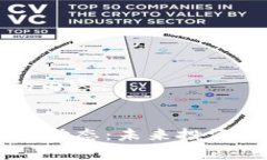 以下是您所需的内容：FB加密货币最新动态：未来