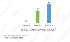 2013年加密货币总市值回顾：比特币与以太坊崛起