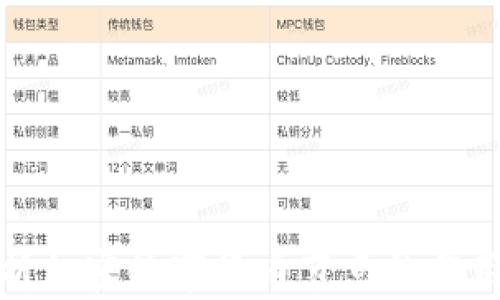 
深入解析加密数字货币节点的作用与构建