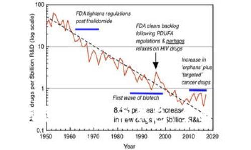 如何创建比特币钱包：全面指南