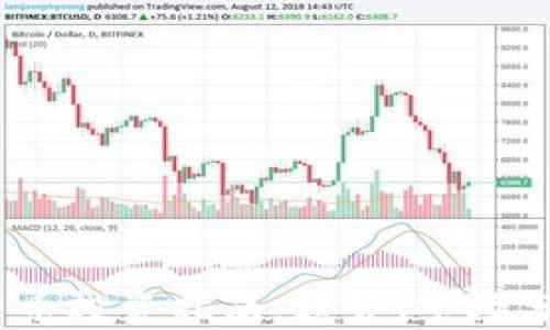 
2023年加密货币投资指南：趋势、市场分析及交易策略