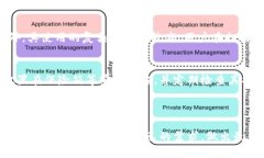 如何选择最适合的区块链钱包：2023年最佳推荐区