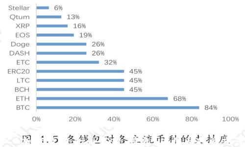 
TCA加密货币全面解析：特色、应用与投资前景
