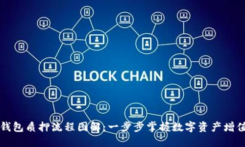 区块链钱包质押流程图解：一步步掌握数字资产增值的秘密