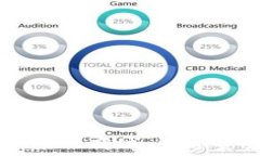   USDT钱包支付系统商城：数字资产交易新时代