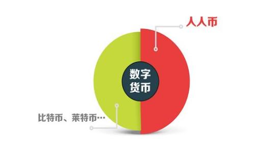   
USDT钱包支付系统商城：数字资产交易新时代