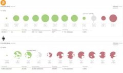 思考一个接近且的如何安全存储加密货币：完整