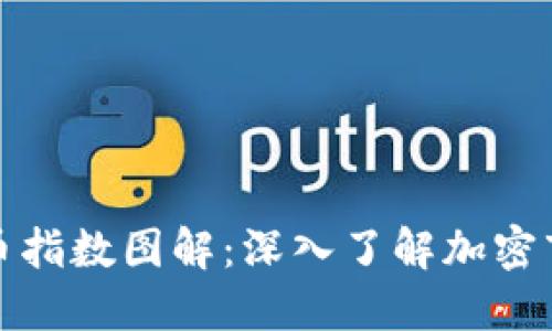 加密货币指数图解：深入了解加密市场动态